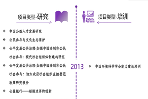 啊啊日韩视频非评估类项目发展历程